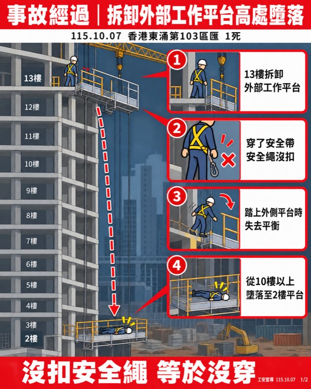 Poster 1 of 2: sequence of the fall, steps 1 to 4