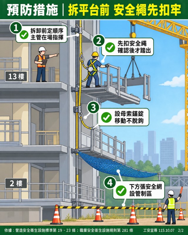 Poster 2 of 2: matching prevention measures 1 to 4