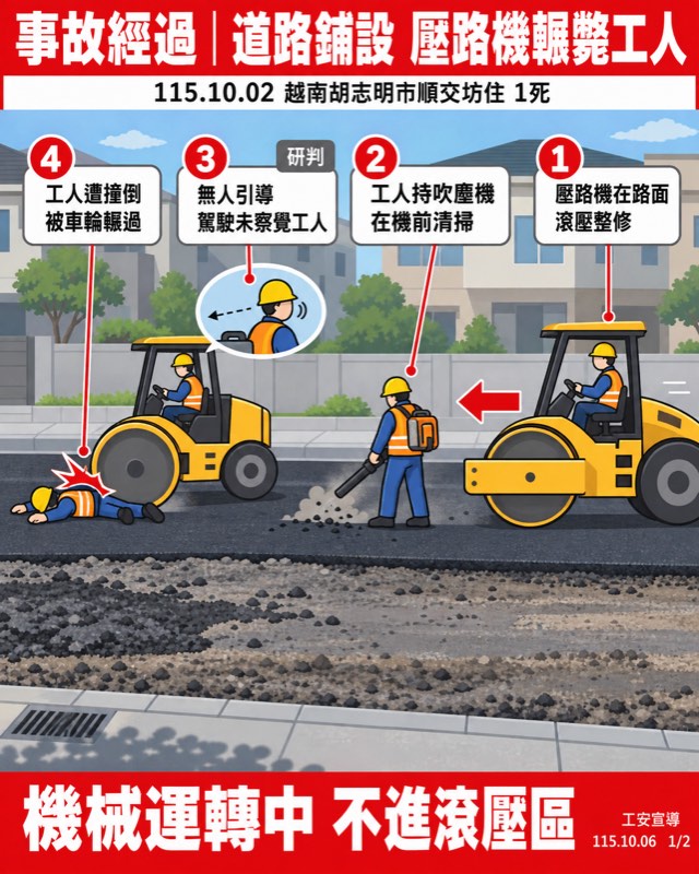 Poster 1 of 2: worker in the path of an operating road roller